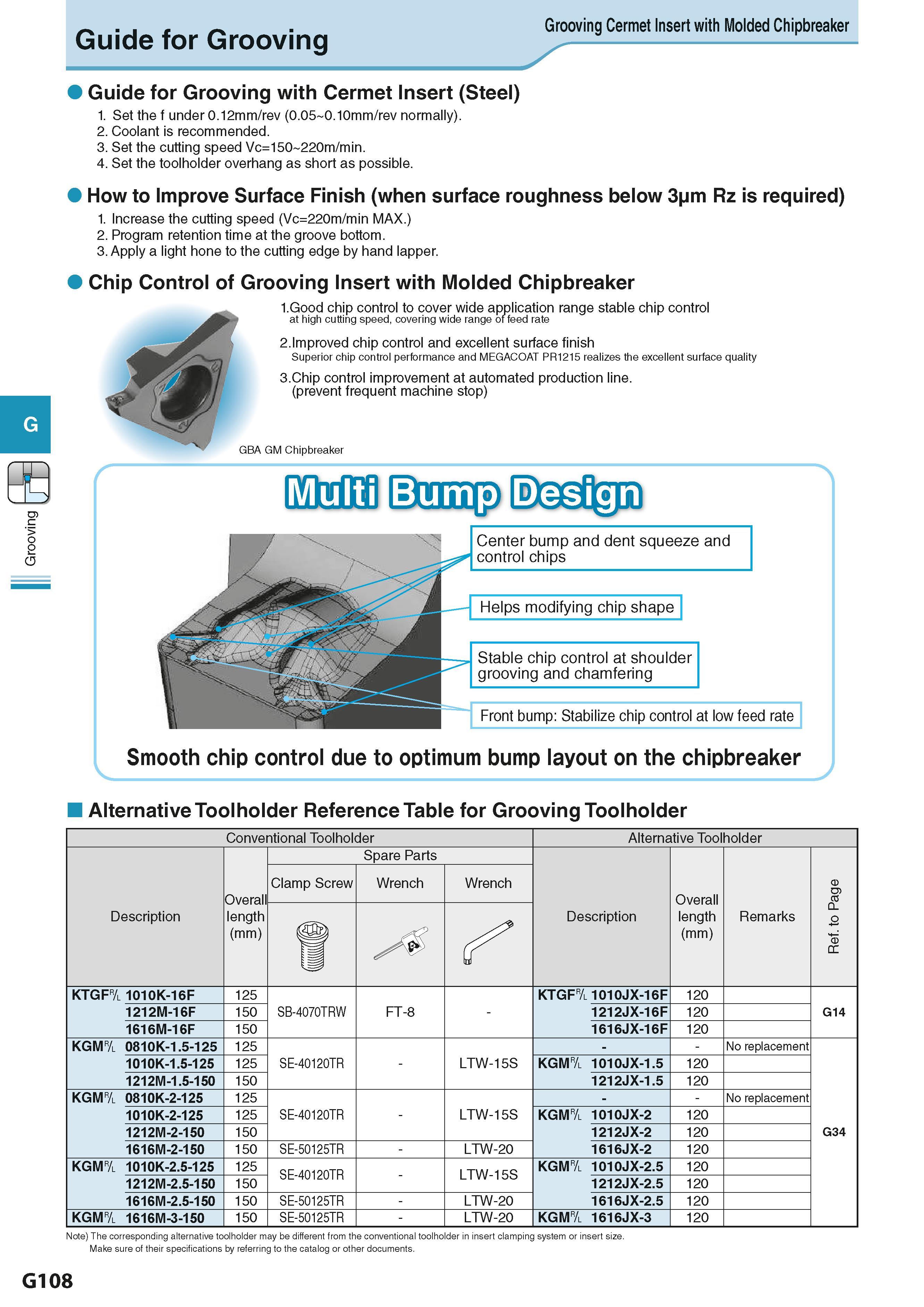 464 Grooving Guide for Grooving Grooving Cermet Insert with Molded Chipbreaker Guide for Grooving with Cermet Insert (Steel) 1 Set the f under 0 12mm Каталог KYOCERA 2016 Металлорежущий станочный инструмент Сменные режущие пластины Токарные резцы Расточные державки Фрезы с СРП и твердосплавные Сборные сверла Стр. G108