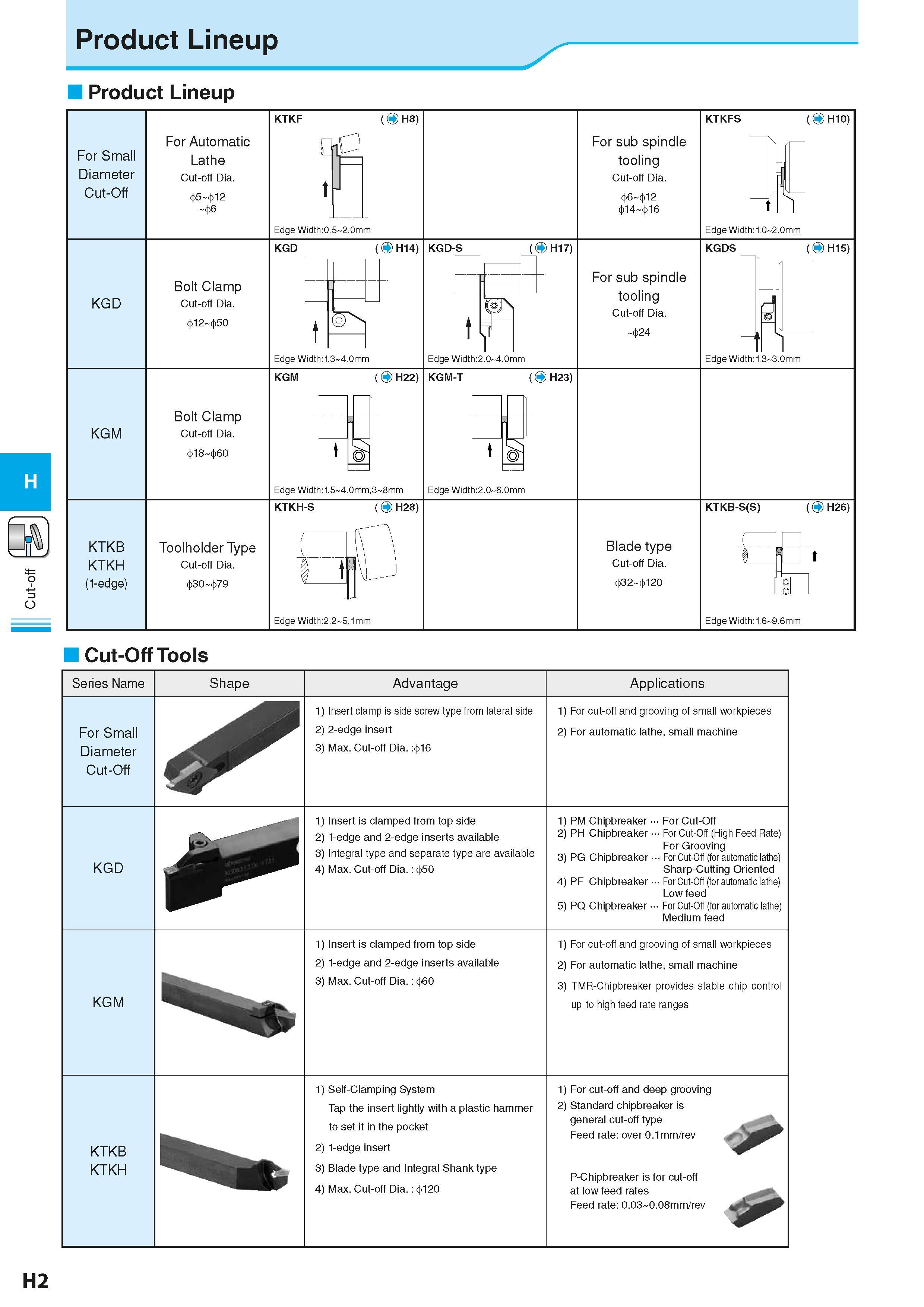 466 Cut-off Product Lineup Product Lineup For Small Diameter Cut-Off For Automatic Lathe Cut-off Dia 4>5 12 4>6 KTKF (O H8) Qi t Edge Width:0 5 2 0mm Каталог KYOCERA 2016 Металлорежущий станочный инструмент Сменные режущие пластины Токарные резцы Расточные державки Фрезы с СРП и твердосплавные Сборные сверла Стр. H2