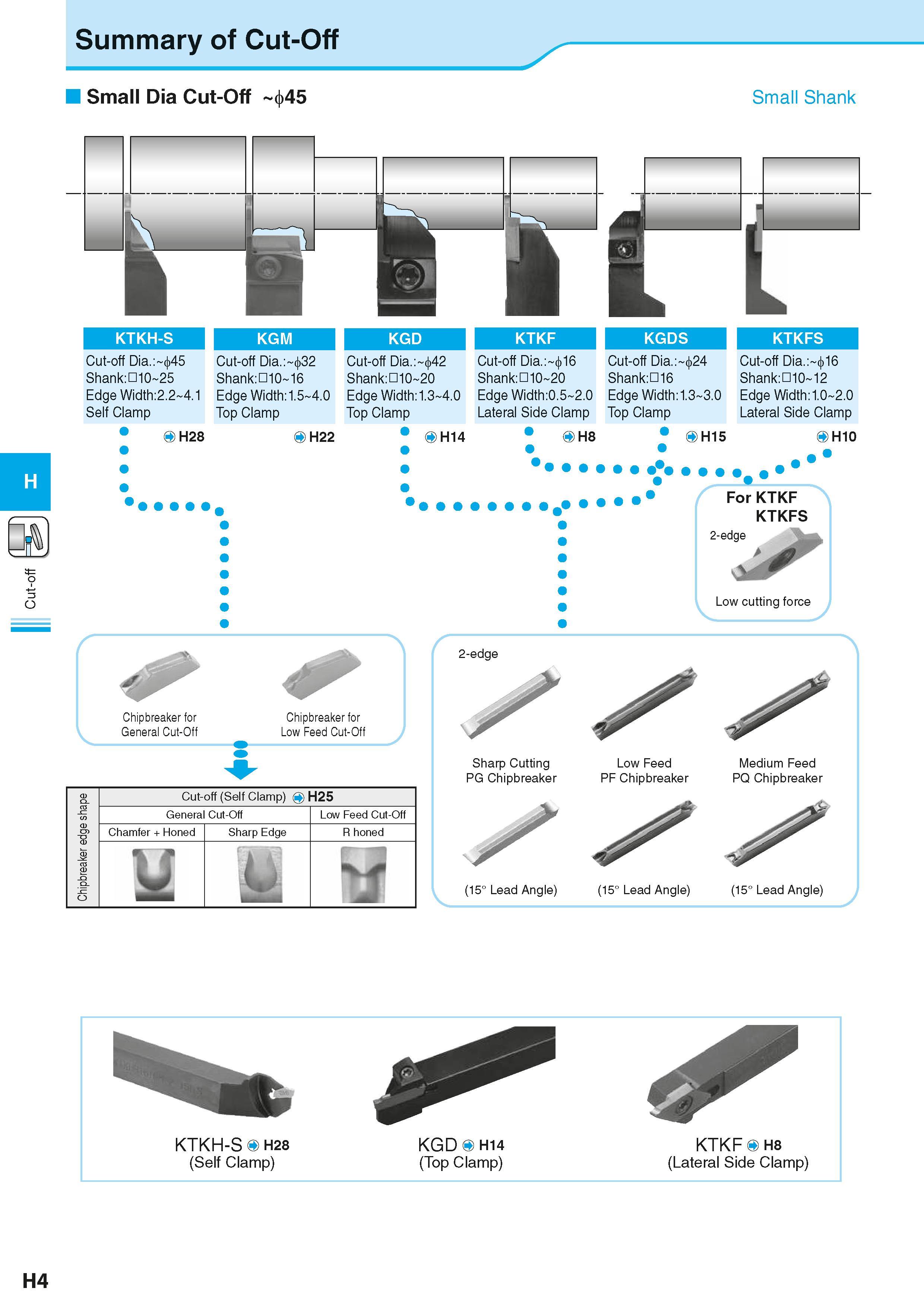 468 Cut-off Summary of Cut-Off Small Dia Cut-Off 45 Small Shank KTKH-S 1 1 KGM 1 1 KGD 1 1 KTKF 1 1 KGDS Cut-off Dia : 45 Shank:D10 25 Edge Width:2 2 Каталог KYOCERA 2016 Металлорежущий станочный инструмент Сменные режущие пластины Токарные резцы Расточные державки Фрезы с СРП и твердосплавные Сборные сверла Стр. H4