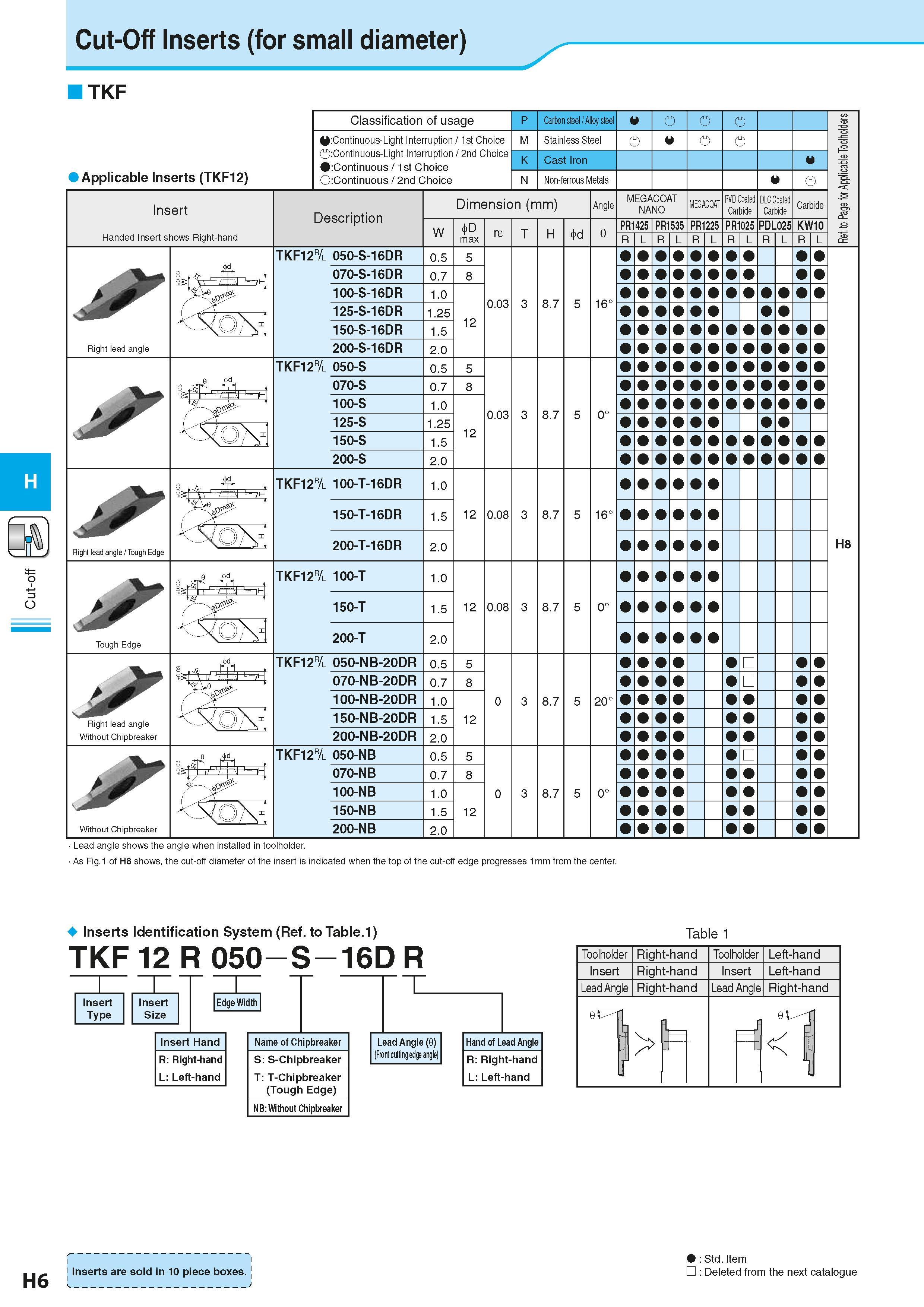 470 Cut-off H H6 Cut-Off Inserts (for small diameter) TKF Applicable Inserts (TKF12) Insert Handed Insert shows Right-hand Classification of usage :C Каталог KYOCERA 2016 Металлорежущий станочный инструмент Сменные режущие пластины Токарные резцы Расточные державки Фрезы с СРП и твердосплавные Сборные сверла Стр. H6