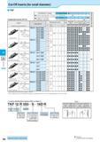 470 Cut-off H H6 Cut-Off Inserts (for small diameter) TKF Applicable Inserts (TKF12) Insert Handed Insert shows Right-hand Classification of usage :C Каталог KYOCERA 2016 Металлорежущий станочный инструмент Сменные режущие пластины Токарные резцы Расточные державки Фрезы с СРП и твердосплавные Сборные сверла Стр. H6