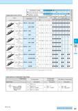 471 Applicable Inserts (TKF16) Classification of usage P :Continuous-Light Interruption / 1st Choice 0:Continuous-Light Interruption / 2nd Choice :Co Каталог KYOCERA 2016 Металлорежущий станочный инструмент Сменные режущие пластины Токарные резцы Расточные державки Фрезы с СРП и твердосплавные Сборные сверла Стр. H7