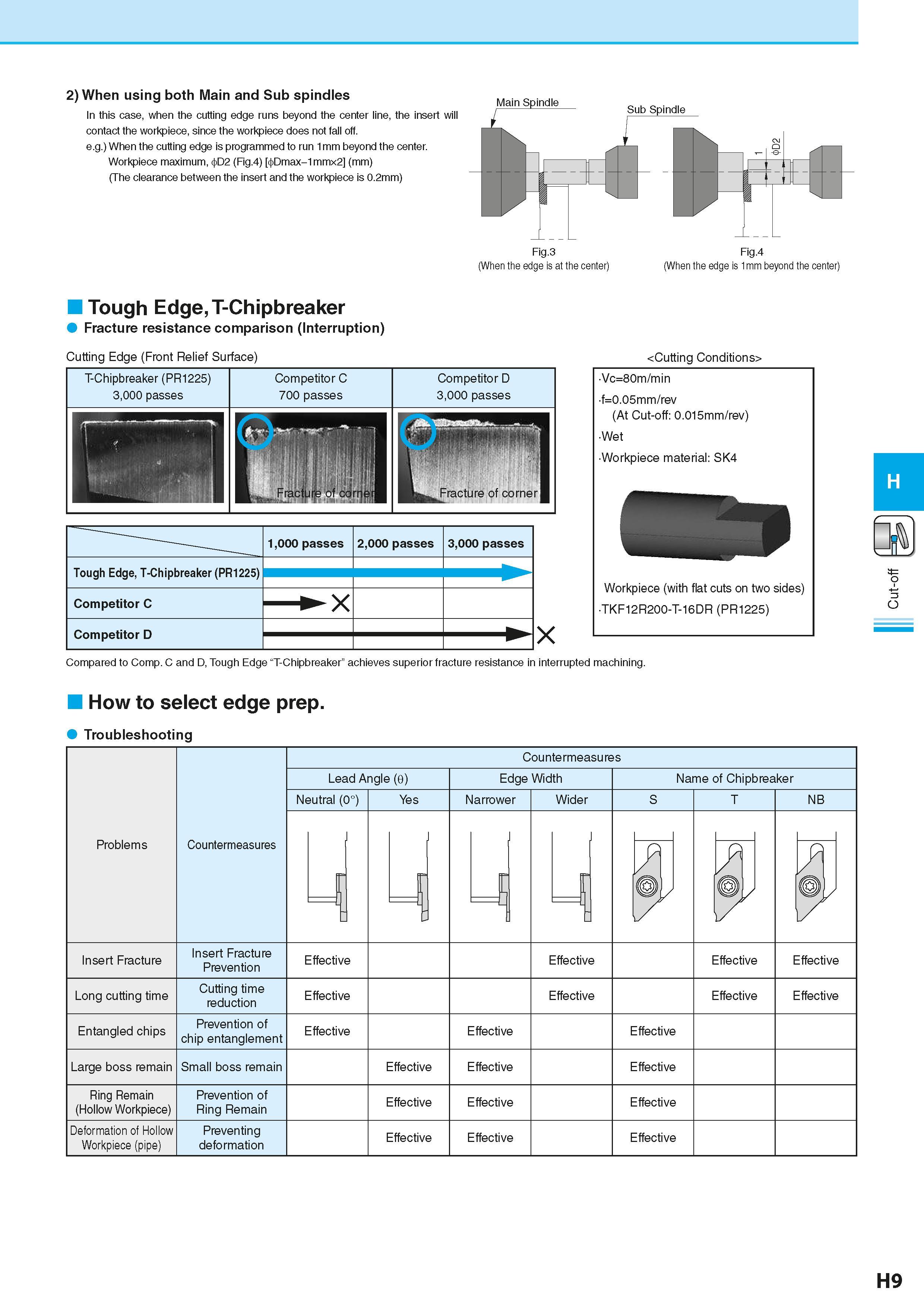 473 2) When using both Main and Sub spindles In this case, when the cutting edge runs beyond the center line, the insert will contact the workpiece, Каталог KYOCERA 2016 Металлорежущий станочный инструмент Сменные режущие пластины Токарные резцы Расточные державки Фрезы с СРП и твердосплавные Сборные сверла Стр. H9