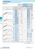 476 Cut-off Cut-Off Inserts GDM/GDG Insert Handed Insert shows Right-hand Description Classification of usage Continuous-Light Interruption / 1st Cho Каталог KYOCERA 2016 Металлорежущий станочный инструмент Сменные режущие пластины Токарные резцы Расточные державки Фрезы с СРП и твердосплавные Сборные сверла Стр. H12