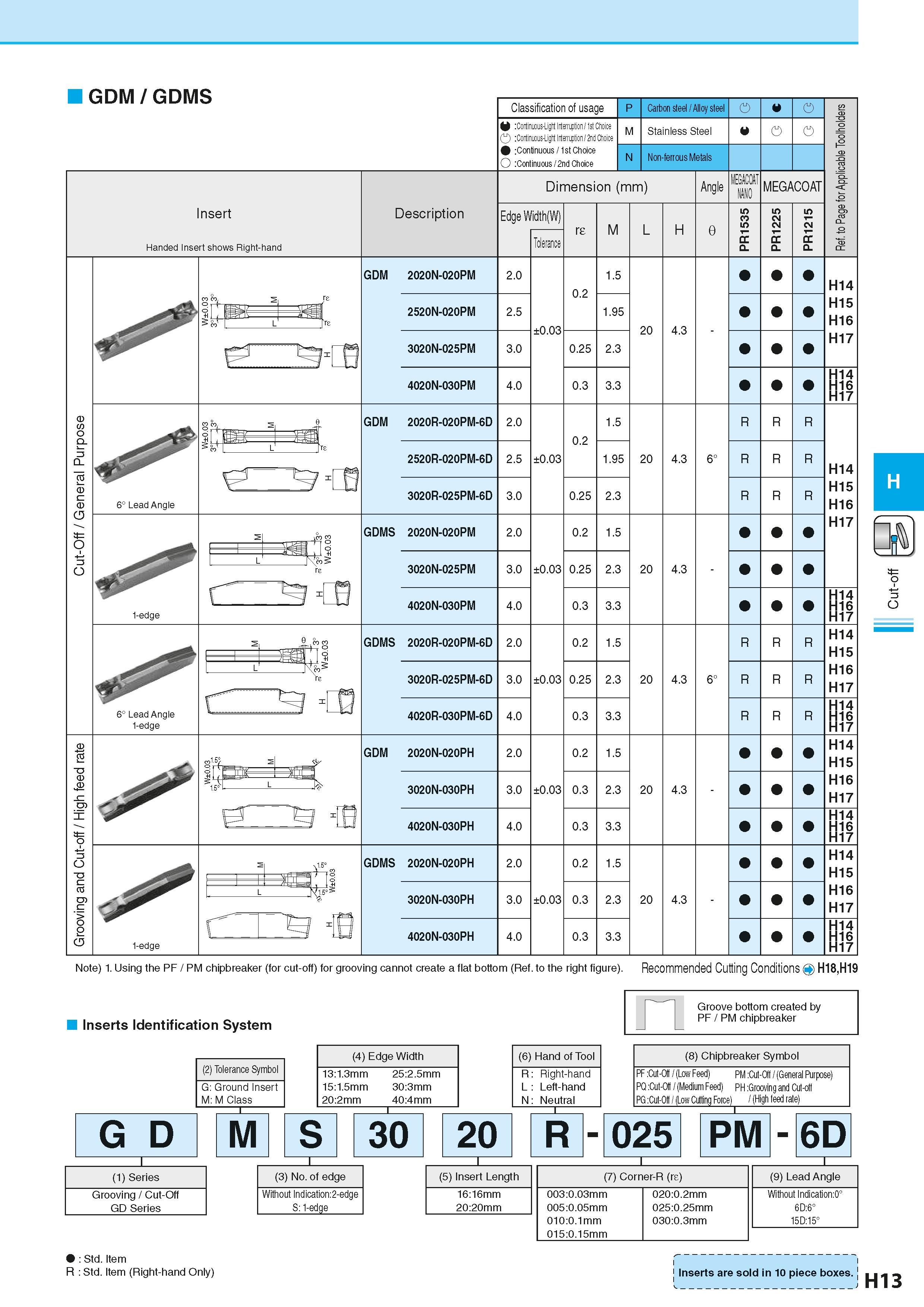 477 GDM/GDMS Insert Handed Insert shows Right-hand Description Classification of usage Continuous-Light Interruption / 1st Choice Continuous-Light In Каталог KYOCERA 2016 Металлорежущий станочный инструмент Сменные режущие пластины Токарные резцы Расточные державки Фрезы с СРП и твердосплавные Сборные сверла Стр. H13
