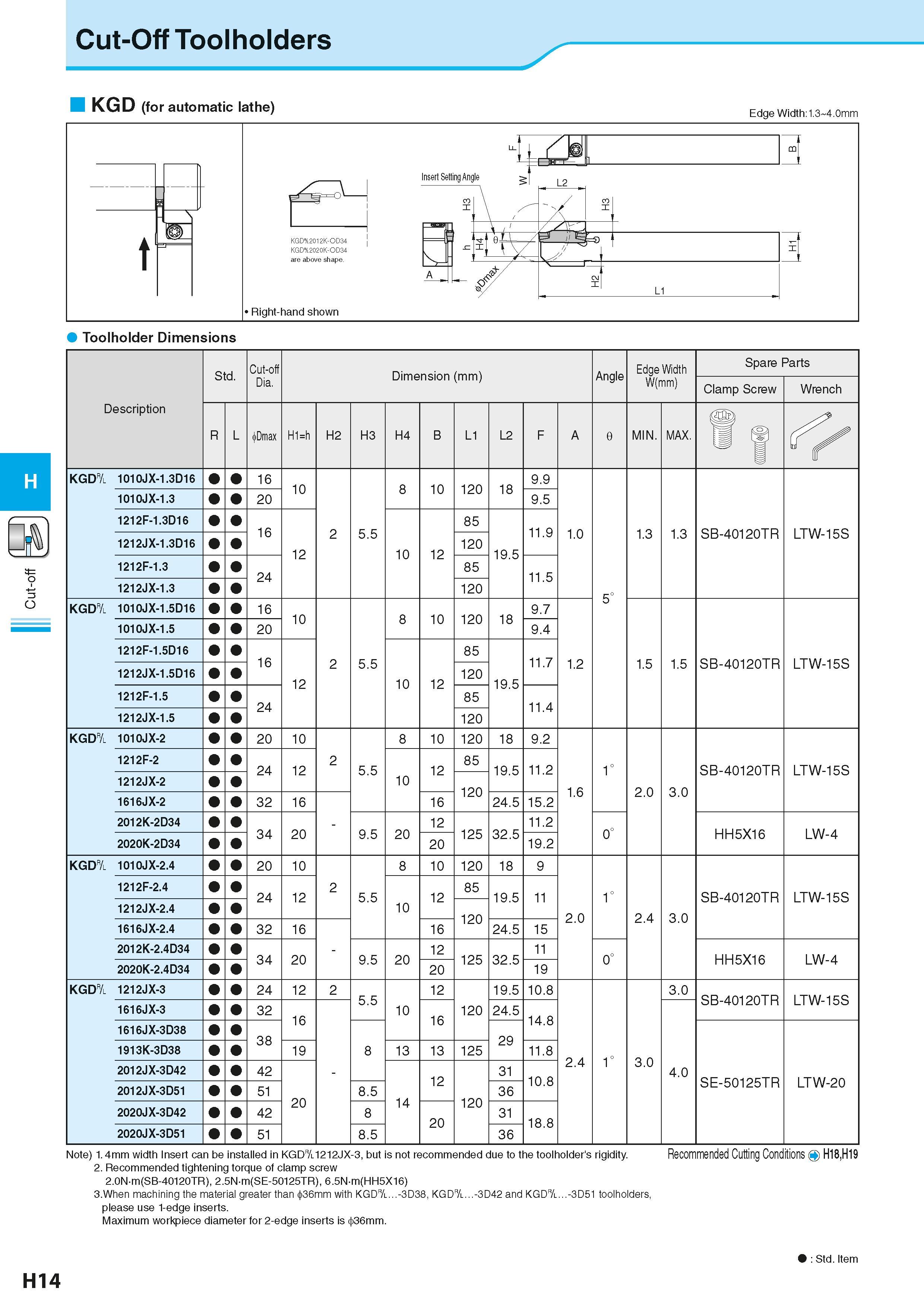 478 Cut-off Cut-Off Toolholders KGD (for automatic lathe) Edge Width:1 3-4 0mm Toolholder Dimensions H Note) 1 4mm width Insert can be installed in K Каталог KYOCERA 2016 Металлорежущий станочный инструмент Сменные режущие пластины Токарные резцы Расточные державки Фрезы с СРП и твердосплавные Сборные сверла Стр. H14