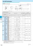 478 Cut-off Cut-Off Toolholders KGD (for automatic lathe) Edge Width:1 3-4 0mm Toolholder Dimensions H Note) 1 4mm width Insert can be installed in K Каталог KYOCERA 2016 Металлорежущий станочный инструмент Сменные режущие пластины Токарные резцы Расточные державки Фрезы с СРП и твердосплавные Сборные сверла Стр. H14