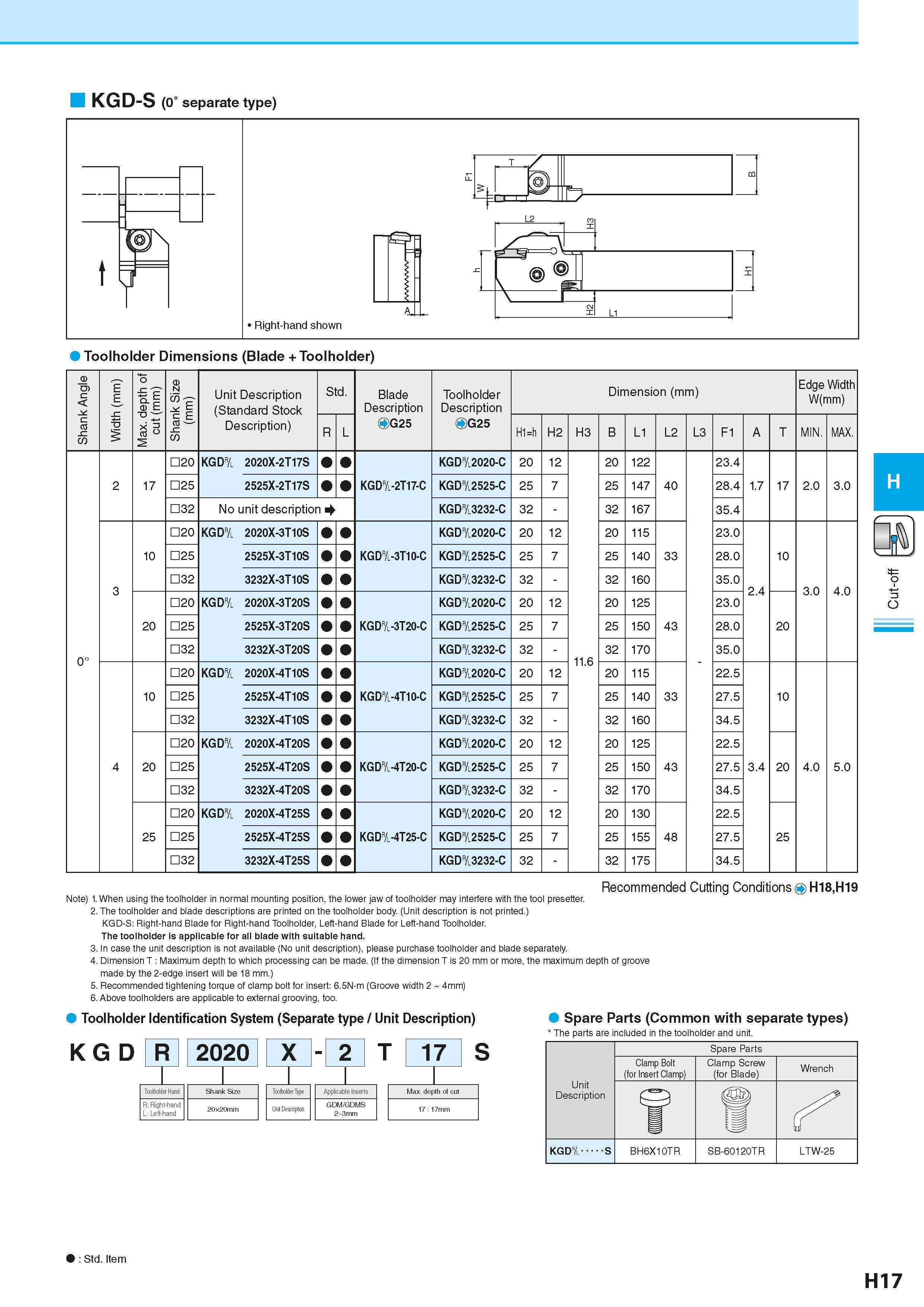 481 KGD-S (0° separate type) Toolholder Dimensions (Blade + Toolholder) Shank Angle Width (mm) Max depth of cut (mm) Shank Size (mm) Unit Description Каталог KYOCERA 2016 Металлорежущий станочный инструмент Сменные режущие пластины Токарные резцы Расточные державки Фрезы с СРП и твердосплавные Сборные сверла Стр. H17
