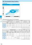 482 Cut-off KGD Recommended Cutting Conditions Application Map Cut-Off High t g c O 4 Low PC General purpose PM High feed rate “ PH r pp For automati Каталог KYOCERA 2016 Металлорежущий станочный инструмент Сменные режущие пластины Токарные резцы Расточные державки Фрезы с СРП и твердосплавные Сборные сверла Стр. H18