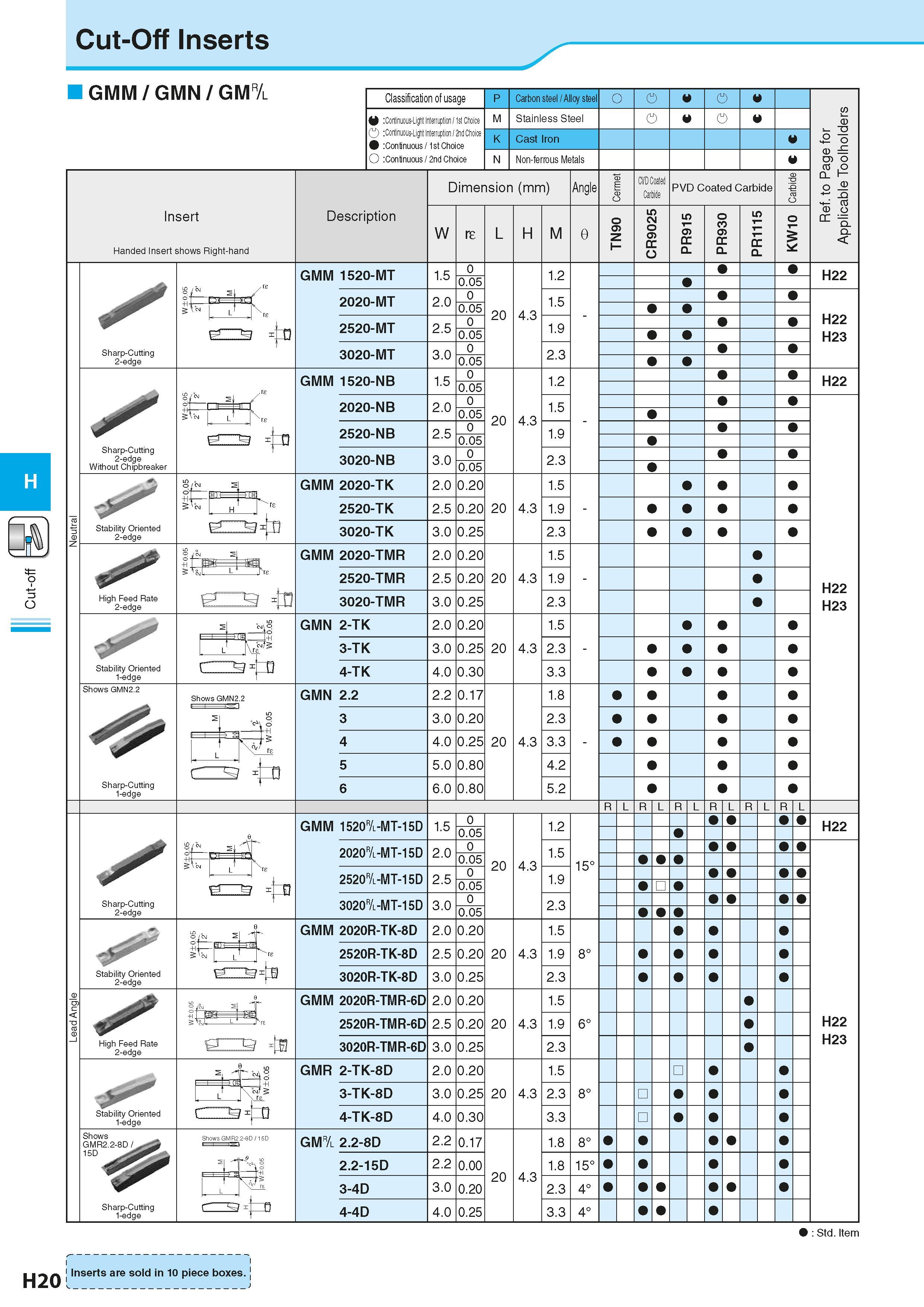 484 Cut-off Cut-Off Inserts GMM / GMN / GM/l Insert Handed Insert shows Right-hand Classification of usage Continuous-Light Interruption / 1st Choice Каталог KYOCERA 2016 Металлорежущий станочный инструмент Сменные режущие пластины Токарные резцы Расточные державки Фрезы с СРП и твердосплавные Сборные сверла Стр. H20