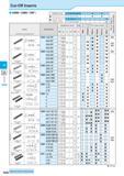 484 Cut-off Cut-Off Inserts GMM / GMN / GM/l Insert Handed Insert shows Right-hand Classification of usage Continuous-Light Interruption / 1st Choice Каталог KYOCERA 2016 Металлорежущий станочный инструмент Сменные режущие пластины Токарные резцы Расточные державки Фрезы с СРП и твердосплавные Сборные сверла Стр. H20
