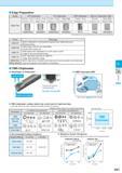 485 Edge Preparation Series MT-Chipbreaker TK-Chipbreaker TMR-Chipbreaker Without Chipbreaker (NB) Chamfer + Honed Chamfer + Honed Chamfer + Honed Sh Каталог KYOCERA 2016 Металлорежущий станочный инструмент Сменные режущие пластины Токарные резцы Расточные державки Фрезы с СРП и твердосплавные Сборные сверла Стр. H21