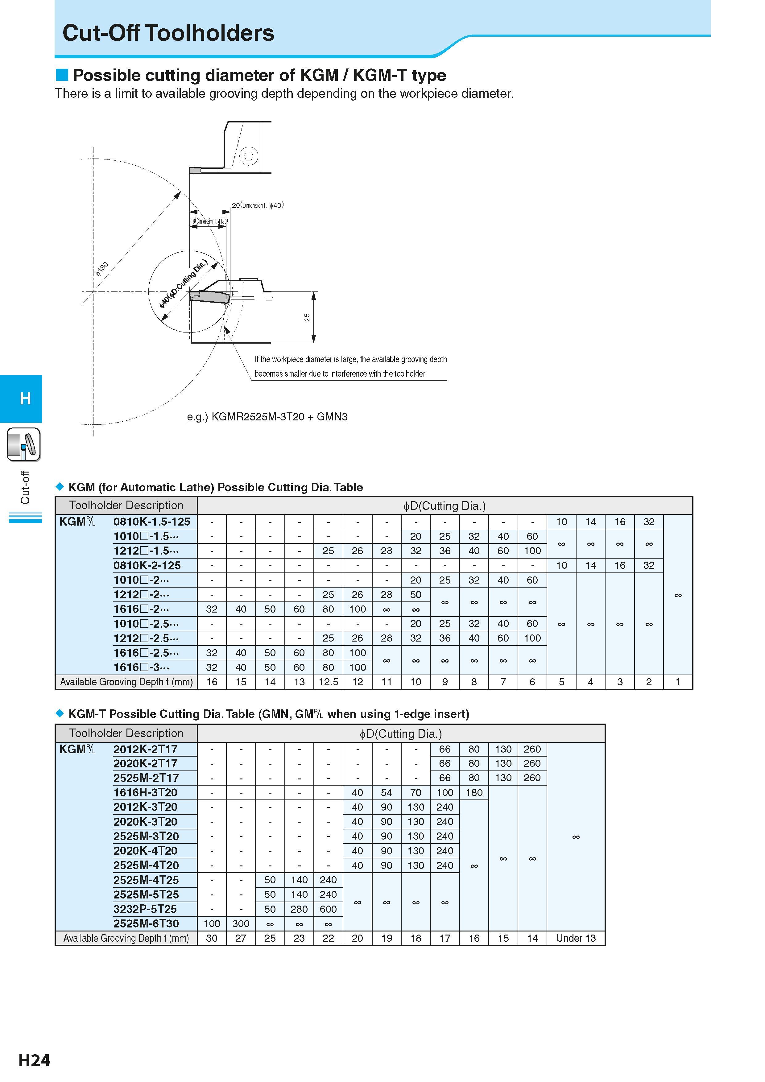 488 Cut-off H Cut-Off Toolholders Possible cutting diameter of KGM / KGM-T type There is a limit to available grooving depth depending on the workpie Каталог KYOCERA 2016 Металлорежущий станочный инструмент Сменные режущие пластины Токарные резцы Расточные державки Фрезы с СРП и твердосплавные Сборные сверла Стр. H24