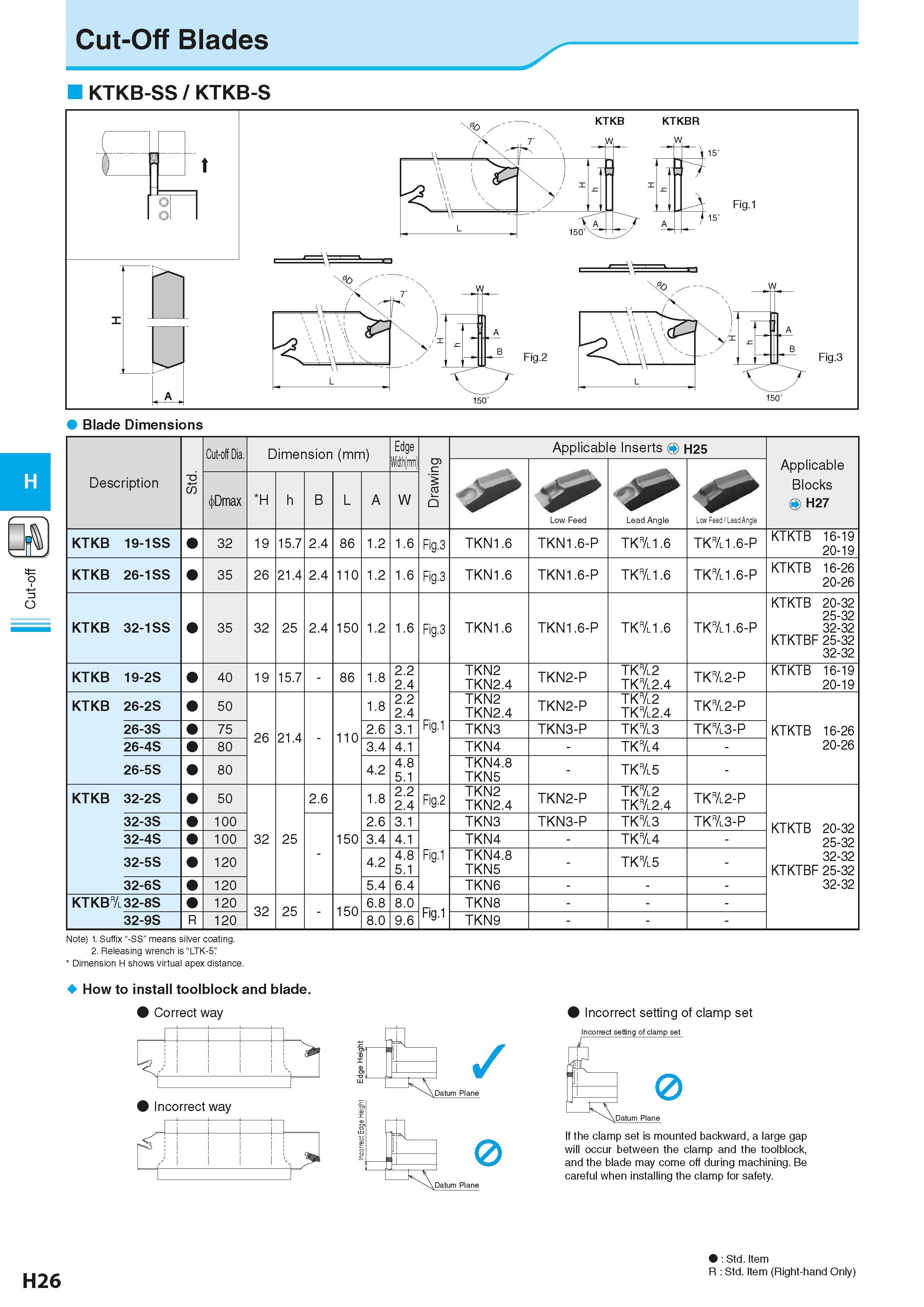 490 Cut-off Cut-Off Blades KTKB-SS / KTKB-S Blade Dimensions H Description T3 w Cut-off Dia Dimension (mm) Размеры инструмента указаны в мм Edge Widt Каталог KYOCERA 2016 Металлорежущий станочный инструмент Сменные режущие пластины Токарные резцы Расточные державки Фрезы с СРП и твердосплавные Сборные сверла Стр. H26