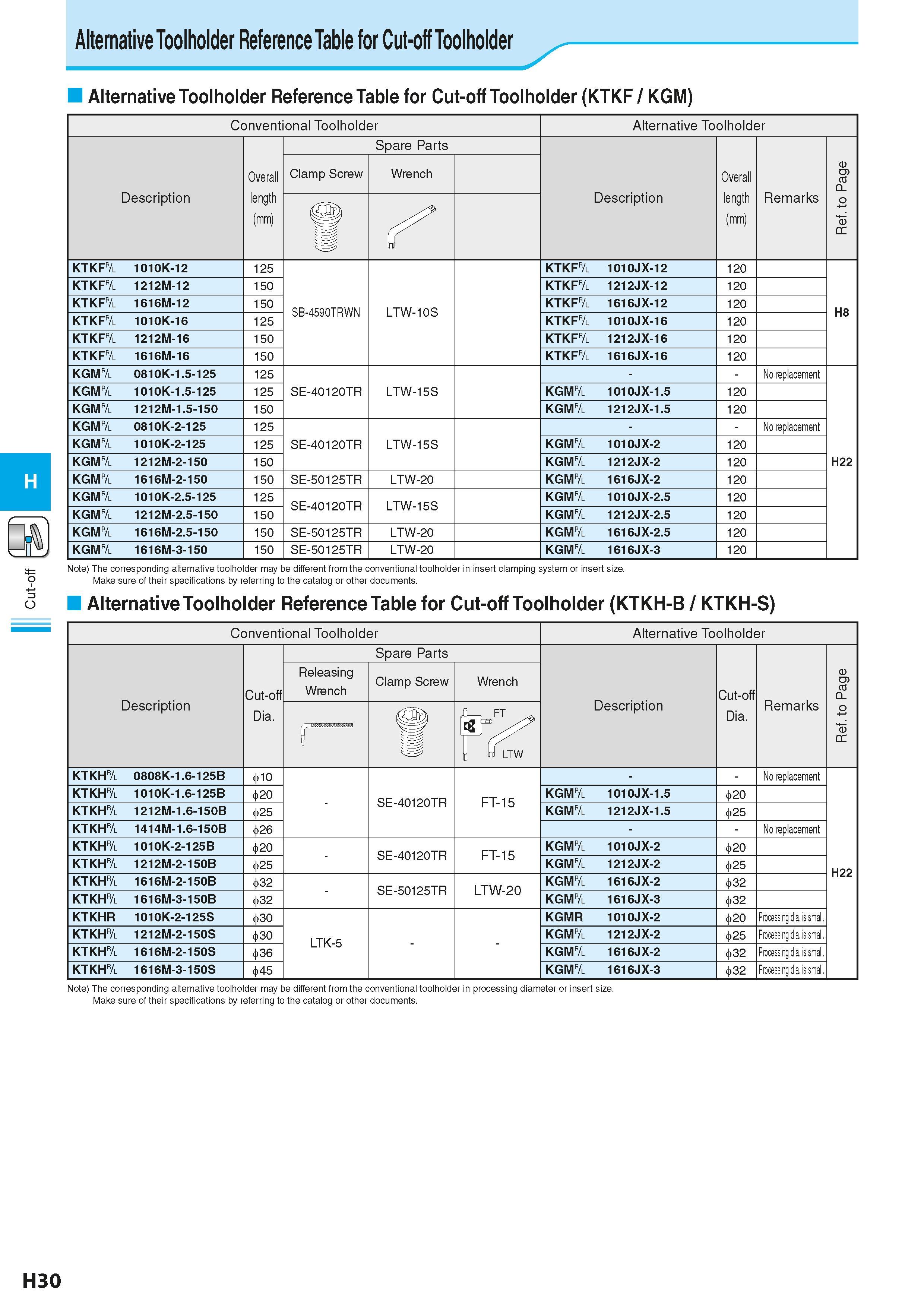 494 Cut-off Alternative Toolholder Reference Table for Cut-off Toolholder Alternative Toolholder Reference Table for Cut-off Toolholder (KTKF / KGM) Каталог KYOCERA 2016 Металлорежущий станочный инструмент Сменные режущие пластины Токарные резцы Расточные державки Фрезы с СРП и твердосплавные Сборные сверла Стр. H30