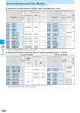 494 Cut-off Alternative Toolholder Reference Table for Cut-off Toolholder Alternative Toolholder Reference Table for Cut-off Toolholder (KTKF / KGM) Каталог KYOCERA 2016 Металлорежущий станочный инструмент Сменные режущие пластины Токарные резцы Расточные державки Фрезы с СРП и твердосплавные Сборные сверла Стр. H30