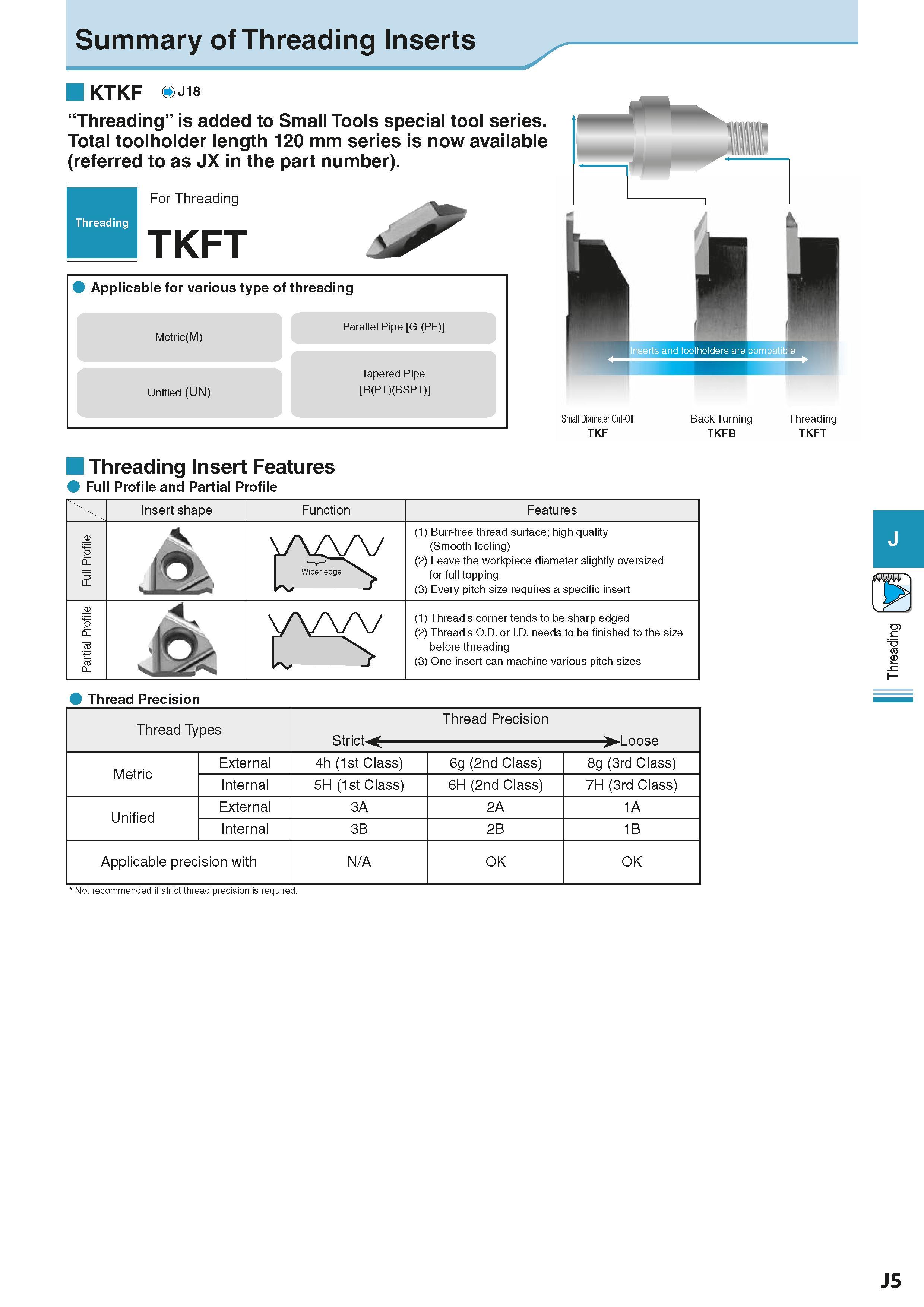 499 Summary of Threading Inserts QKF 8 “Threading” is added to Small Tools special tool series Total toolholder length 120 mm series is now available Каталог KYOCERA 2016 Металлорежущий станочный инструмент Сменные режущие пластины Токарные резцы Расточные державки Фрезы с СРП и твердосплавные Сборные сверла Стр. J5