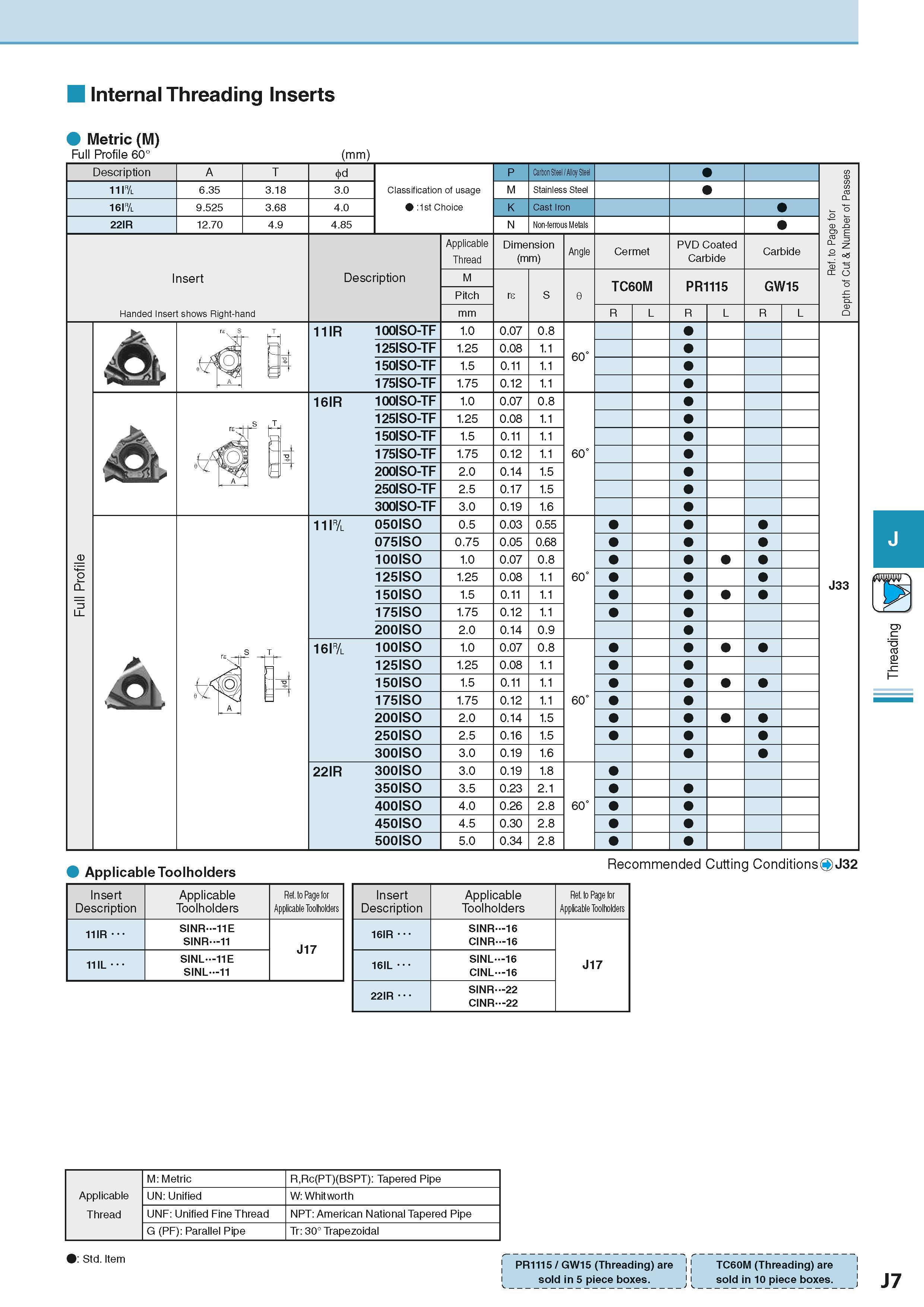 501 Internal Threading Inserts Metric (M) Full Profile 60° (mm) Description 11I& 16I& 22IR 6 35 9 525 12 70 3 18 3 68 4 9 Insert Handed Insert shows Каталог KYOCERA 2016 Металлорежущий станочный инструмент Сменные режущие пластины Токарные резцы Расточные державки Фрезы с СРП и твердосплавные Сборные сверла Стр. J7