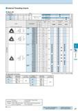 501 Internal Threading Inserts Metric (M) Full Profile 60° (mm) Description 11I& 16I& 22IR 6 35 9 525 12 70 3 18 3 68 4 9 Insert Handed Insert shows Каталог KYOCERA 2016 Металлорежущий станочный инструмент Сменные режущие пластины Токарные резцы Расточные державки Фрезы с СРП и твердосплавные Сборные сверла Стр. J7