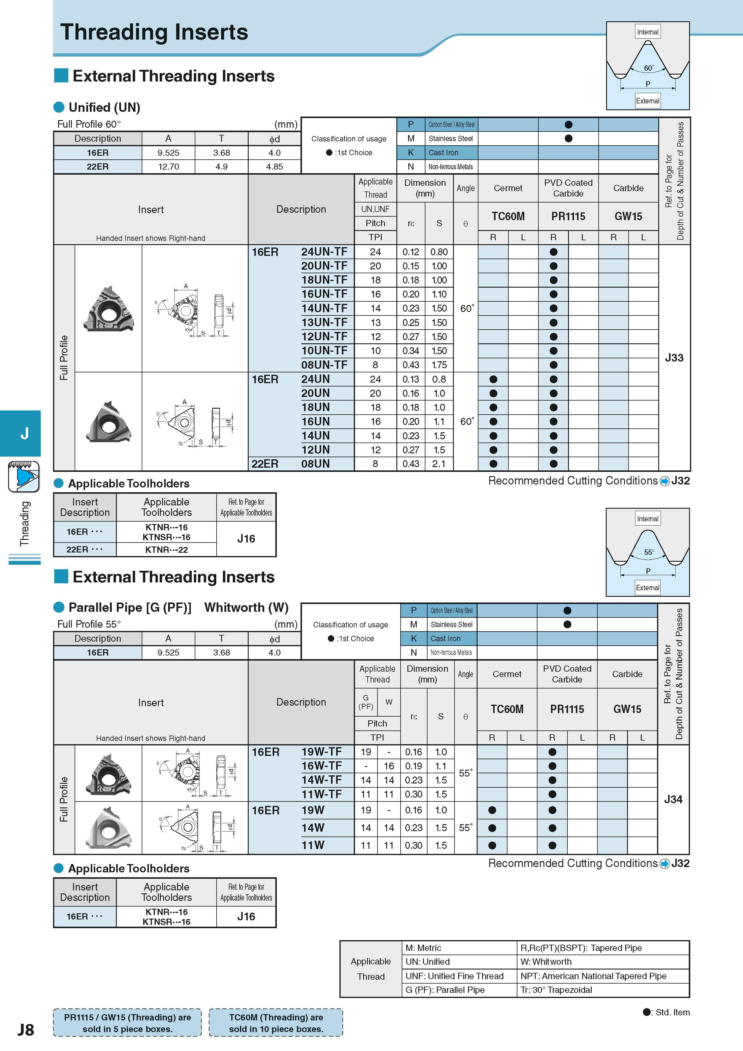 502 Threading J8 Full Profile 60° Description 16ER 22ER 9 525 12 70 3 68 4 9 Insert Handed Insert shows Right-hand (mm) 4 0 4 85 Classification of us Каталог KYOCERA 2016 Металлорежущий станочный инструмент Сменные режущие пластины Токарные резцы Расточные державки Фрезы с СРП и твердосплавные Сборные сверла Стр. J8