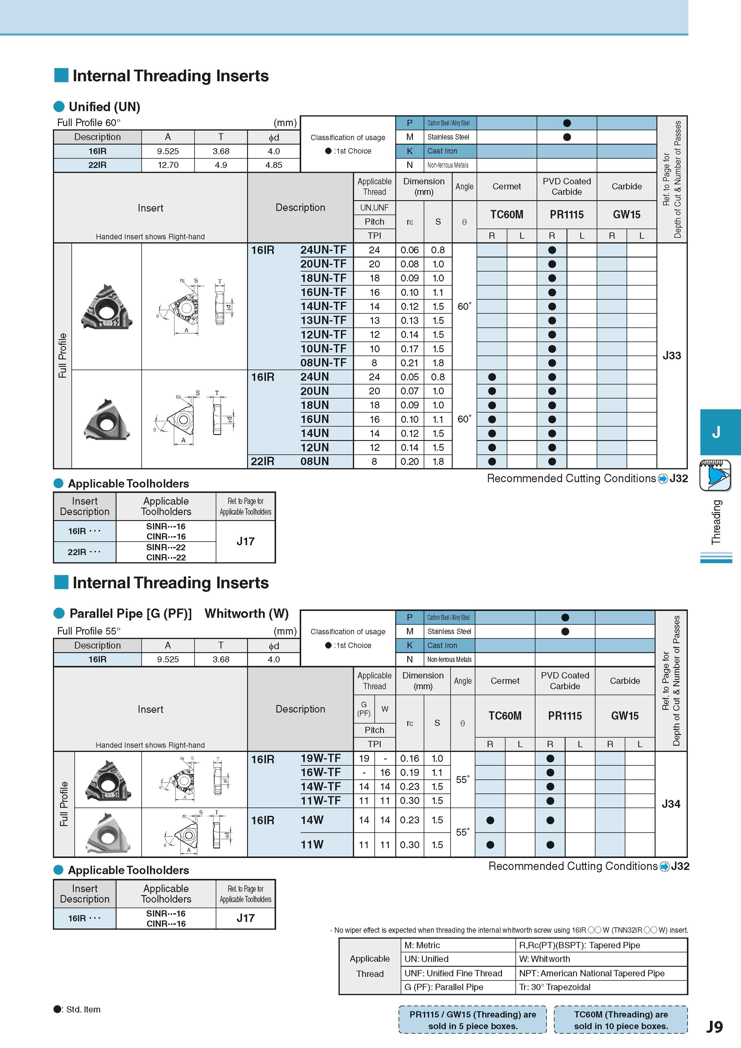 503 Internal Threading Inserts Unified (UN) Full Profile 60° (mm) Description 16IR 22IR 9 525 12 70 3 68 4 9 Insert Handed Insert shows Right-hand d Каталог KYOCERA 2016 Металлорежущий станочный инструмент Сменные режущие пластины Токарные резцы Расточные державки Фрезы с СРП и твердосплавные Сборные сверла Стр. J9