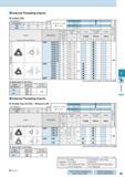 503 Internal Threading Inserts Unified (UN) Full Profile 60° (mm) Description 16IR 22IR 9 525 12 70 3 68 4 9 Insert Handed Insert shows Right-hand d Каталог KYOCERA 2016 Металлорежущий станочный инструмент Сменные режущие пластины Токарные резцы Расточные державки Фрезы с СРП и твердосплавные Сборные сверла Стр. J9
