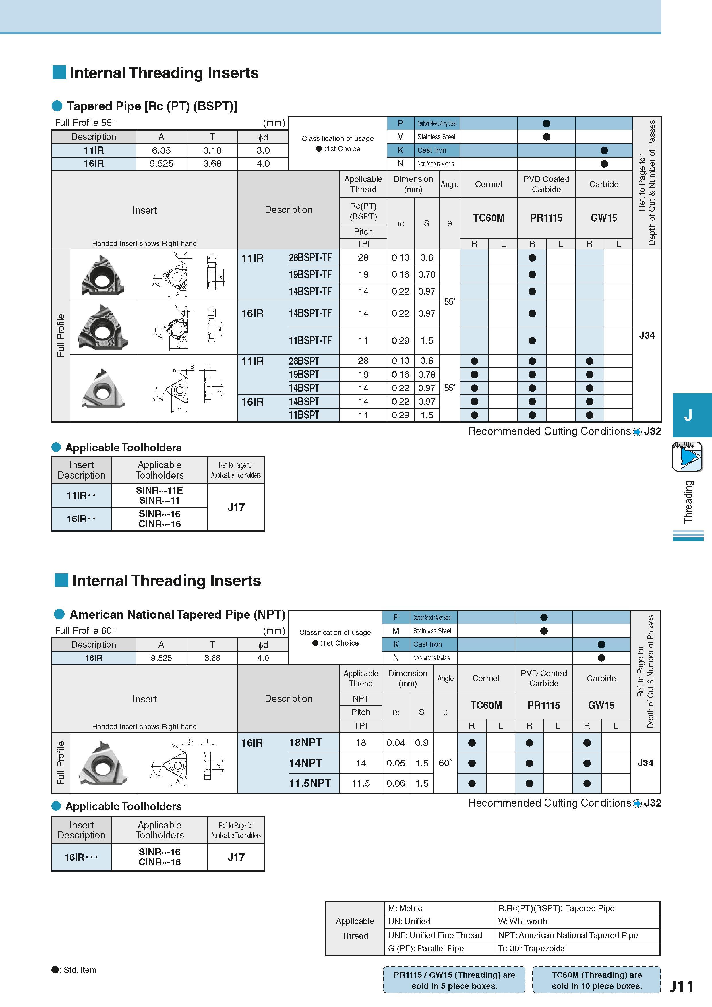 505 Internal Threading Inserts Tapered Pipe Rc (PT) (BSPT) Full Profile 55° (mm) Classification of usage :1st Choice P Carton Steel /Alloy Steel Ref Каталог KYOCERA 2016 Металлорежущий станочный инструмент Сменные режущие пластины Токарные резцы Расточные державки Фрезы с СРП и твердосплавные Сборные сверла Стр. J11