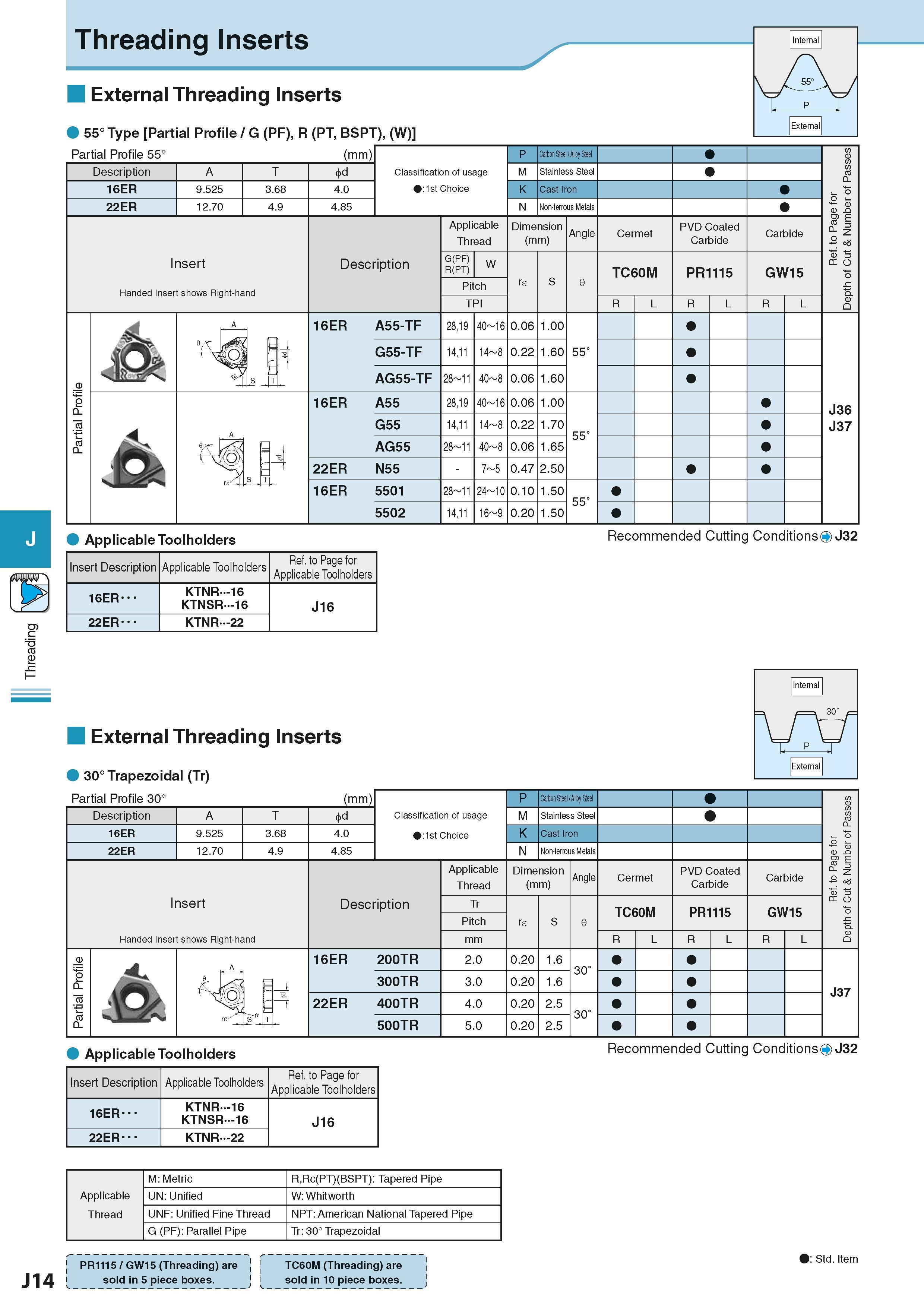 508 Threading Partial Profile 55° Description 16ER 22ER 9 525 12 70 3 68 4 9 Insert Handed Insert shows Right-hand (mm) 4 0 4 85 Classification of us Каталог KYOCERA 2016 Металлорежущий станочный инструмент Сменные режущие пластины Токарные резцы Расточные державки Фрезы с СРП и твердосплавные Сборные сверла Стр. J14
