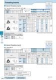 508 Threading Partial Profile 55° Description 16ER 22ER 9 525 12 70 3 68 4 9 Insert Handed Insert shows Right-hand (mm) 4 0 4 85 Classification of us Каталог KYOCERA 2016 Металлорежущий станочный инструмент Сменные режущие пластины Токарные резцы Расточные державки Фрезы с СРП и твердосплавные Сборные сверла Стр. J14