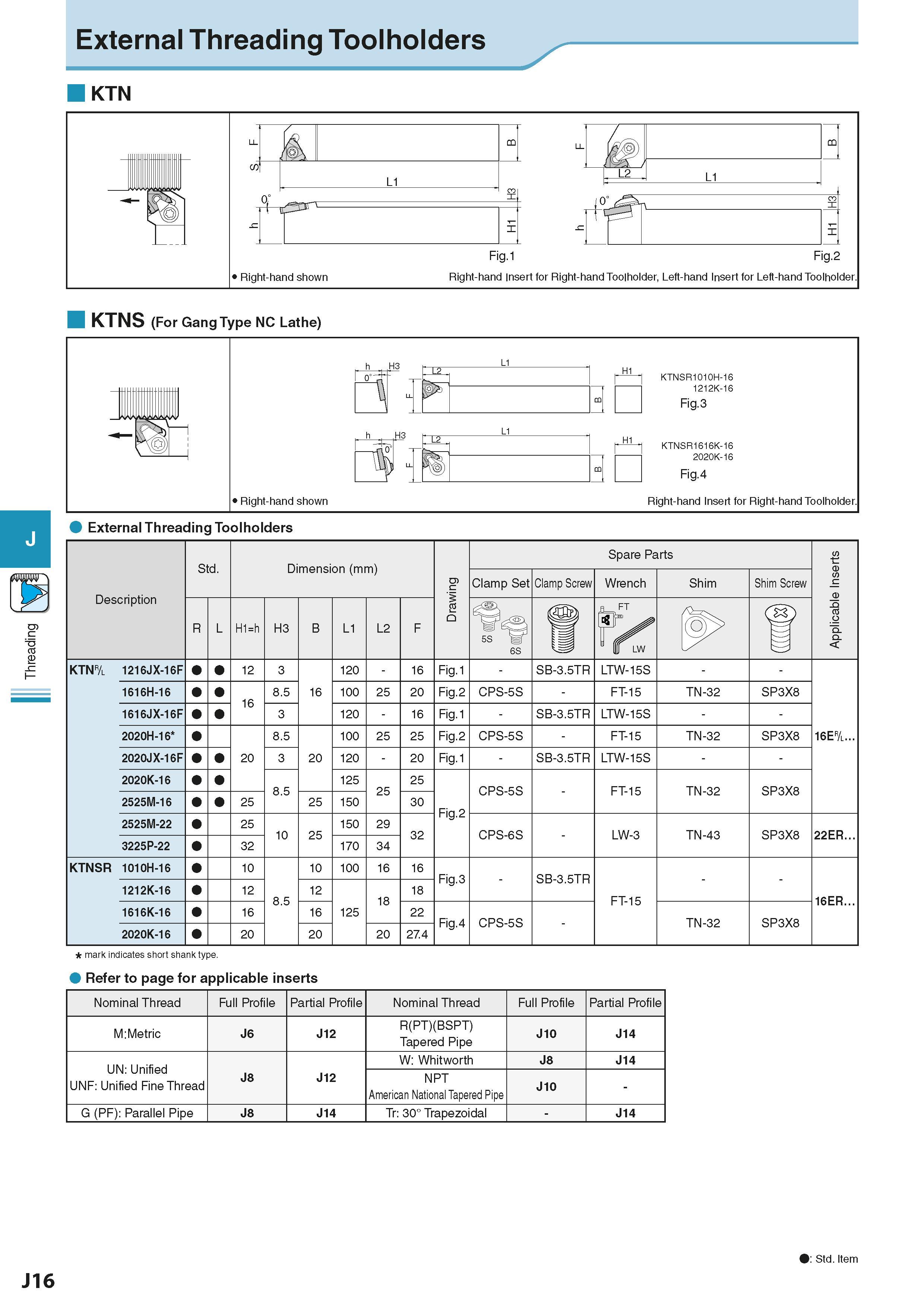 510 Threading External Threading Toolholders KTN KTNS (For Gang Type NC Lathe) External Threading Toolholders Description Обозначение инструмента для Каталог KYOCERA 2016 Металлорежущий станочный инструмент Сменные режущие пластины Токарные резцы Расточные державки Фрезы с СРП и твердосплавные Сборные сверла Стр. J16