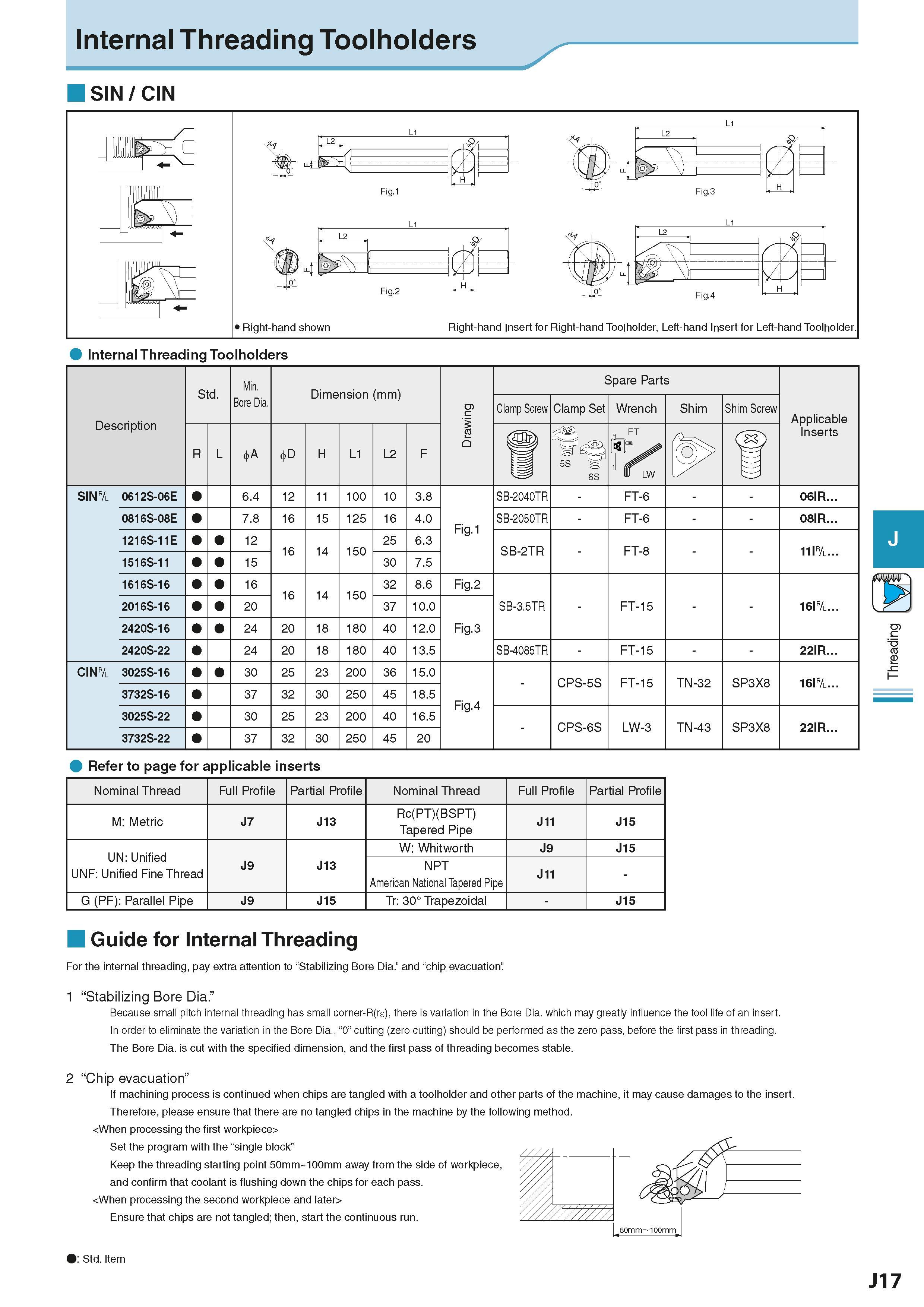 511 Internal Threading Toolholders SIN / CIN Internal Threading Toolholders Refer to page for applicable inserts Nominal Thread Full Profile Partial Каталог KYOCERA 2016 Металлорежущий станочный инструмент Сменные режущие пластины Токарные резцы Расточные державки Фрезы с СРП и твердосплавные Сборные сверла Стр. J17
