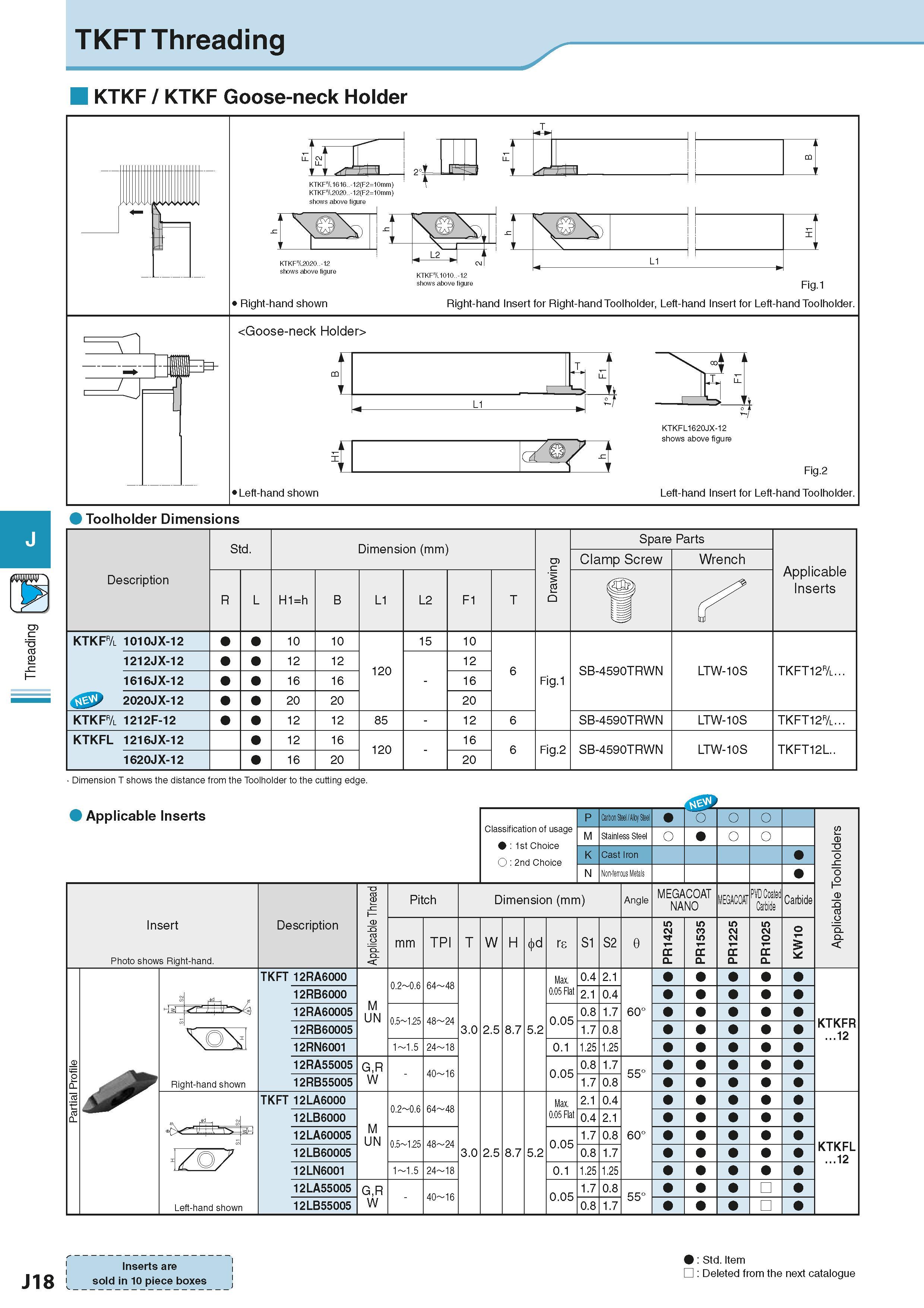512 Threading TKFT Threading KTKF / KTKF Goose-neck Holder Toolholder Dimensions Description Обозначение инструмента для заказа Std Dimension (mm) Ра Каталог KYOCERA 2016 Металлорежущий станочный инструмент Сменные режущие пластины Токарные резцы Расточные державки Фрезы с СРП и твердосплавные Сборные сверла Стр. J18