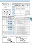 513 Inserts Identification System (Ref to Table-1) TKFT 12 R A 60 00 Recommended Cutting Conditions Right-hand Insert A type B type N type P TKFT12RA Каталог KYOCERA 2016 Металлорежущий станочный инструмент Сменные режущие пластины Токарные резцы Расточные державки Фрезы с СРП и твердосплавные Сборные сверла Стр. J19
