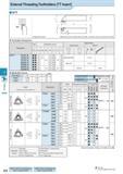 516 Threading External Threading Toolholders TT Insert KTT Right-hand shown Right-hand Insert for Right-hand Toolholder, Left-hand Insert for Left-ha Каталог KYOCERA 2016 Металлорежущий станочный инструмент Сменные режущие пластины Токарные резцы Расточные державки Фрезы с СРП и твердосплавные Сборные сверла Стр. J22