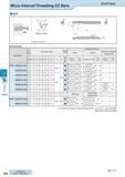 518 Threading Micro Internal Threading EZ Bars Solid Type EZT Dimensions Description Min Bore Dia Dimension (mm) Размеры инструмента указаны в мм MEG Каталог KYOCERA 2016 Металлорежущий станочный инструмент Сменные режущие пластины Токарные резцы Расточные державки Фрезы с СРП и твердосплавные Сборные сверла Стр. J24