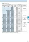 519 Applicable Sleeves Sleeve Description Applicable Inserts Applicable Machine Manufacturer EZH-CT (Adjustable overhang length / with coolant hole) Каталог KYOCERA 2016 Металлорежущий станочный инструмент Сменные режущие пластины Токарные резцы Расточные державки Фрезы с СРП и твердосплавные Сборные сверла Стр. J25