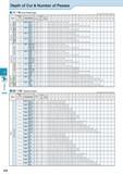 528 Threading Depth of Cut & Number of Passes 11 / 16 (Full Profile) type (ap shows the value of radial ap) Type Pitch / TPI Description C (mm) Total Каталог KYOCERA 2016 Металлорежущий станочный инструмент Сменные режущие пластины Токарные резцы Расточные державки Фрезы с СРП и твердосплавные Сборные сверла Стр. J34