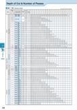 530 Threading Depth of Cut & Number of Passes 60° / 55° (Partial Profile) (ap shows the value of radial ap) Pitch / TPI Description Corner-R (rs) Tot Каталог KYOCERA 2016 Металлорежущий станочный инструмент Сменные режущие пластины Токарные резцы Расточные державки Фрезы с СРП и твердосплавные Сборные сверла Стр. J36