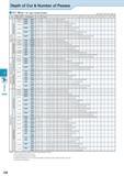 532 Threading Depth of Cut & Number of Passes 11 / 16 (60° / 55° Type, Partial Profile) (ap shows the value of radial ap) Type Pitch / TPI mm / TPI D Каталог KYOCERA 2016 Металлорежущий станочный инструмент Сменные режущие пластины Токарные резцы Расточные державки Фрезы с СРП и твердосплавные Сборные сверла Стр. J38