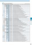 533 TT (60° / 55° Type, Partial Profile) Part 1 (ap shows the value of radial ap) Type Pitch / TPI Description Corner-R (rs) Total ap (mm) No of Pass Каталог KYOCERA 2016 Металлорежущий станочный инструмент Сменные режущие пластины Токарные резцы Расточные державки Фрезы с СРП и твердосплавные Сборные сверла Стр. J39