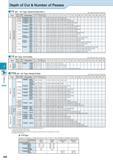 534 Threading Depth of Cut & Number of Passes TT (60° / 55° Type, Partial Profile) Part 2 (ap shows the value of radial ap) Type Pitch / TPI Descript Каталог KYOCERA 2016 Металлорежущий станочный инструмент Сменные режущие пластины Токарные резцы Расточные державки Фрезы с СРП и твердосплавные Сборные сверла Стр. J40