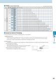 535 TPGB (60° Type, Partial Profile) (ap shows the value of radial ap) Type Pitch / TPI mm / TPI Description Corner-R (rs) Total ap (mm) No of Passes Каталог KYOCERA 2016 Металлорежущий станочный инструмент Сменные режущие пластины Токарные резцы Расточные державки Фрезы с СРП и твердосплавные Сборные сверла Стр. J41