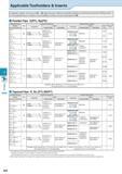 536 Threading Applicable Toolholders & Inserts In Applicable Toolholder / Insert Lists on J42 J45, Right-hand Insert / Right-hand Toolholder descript Каталог KYOCERA 2016 Металлорежущий станочный инструмент Сменные режущие пластины Токарные резцы Расточные державки Фрезы с СРП и твердосплавные Сборные сверла Стр. J42