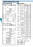538 Threading Applicable Toolholders & Inserts (Internal) Metric Coarse Thread: M Metric Fine Thread: M Nominal Thread Pitch (mm) Internal Thread Too Каталог KYOCERA 2016 Металлорежущий станочный инструмент Сменные режущие пластины Токарные резцы Расточные державки Фрезы с СРП и твердосплавные Сборные сверла Стр. J44