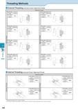 540 Threading Threading Methods External Threading (Left-hand Thread / Right-hand Thread) Toolholder Left-hand Insert Left-hand The direction of spin Каталог KYOCERA 2016 Металлорежущий станочный инструмент Сменные режущие пластины Токарные резцы Расточные державки Фрезы с СРП и твердосплавные Сборные сверла Стр. J46