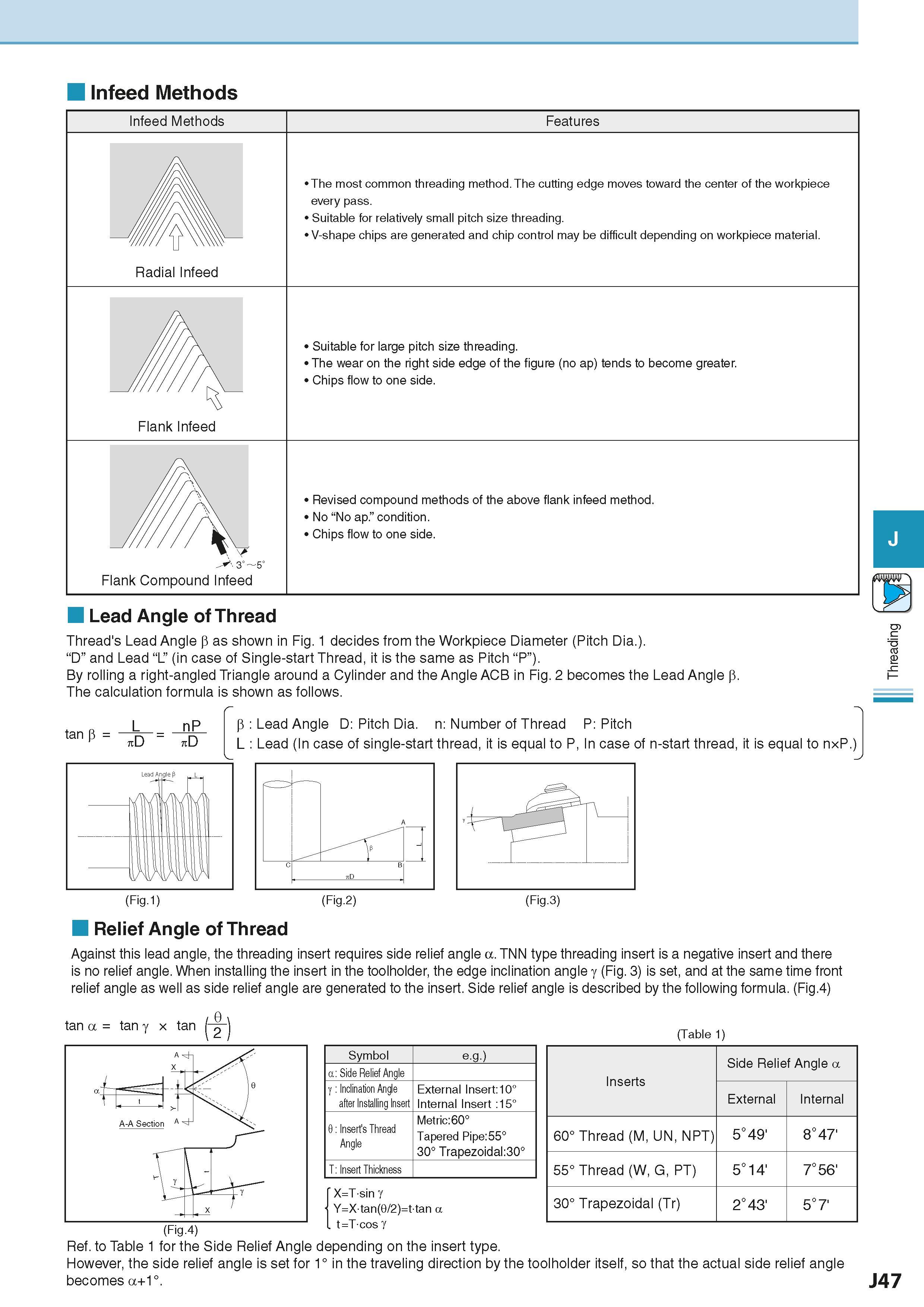 541 Infeed Methods Infeed Methods Features Radial Infeed The most common threading method The cutting edge moves toward the center of the workpiece e Каталог KYOCERA 2016 Металлорежущий станочный инструмент Сменные режущие пластины Токарные резцы Расточные державки Фрезы с СРП и твердосплавные Сборные сверла Стр. J47