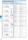 542 Threading Thread Types & Basic Profile Thread Types & Basic Profile / Applicable Toolholders & Inserts Basic Profile Symbol (Previous Symbol) Typ Каталог KYOCERA 2016 Металлорежущий станочный инструмент Сменные режущие пластины Токарные резцы Расточные державки Фрезы с СРП и твердосплавные Сборные сверла Стр. J48