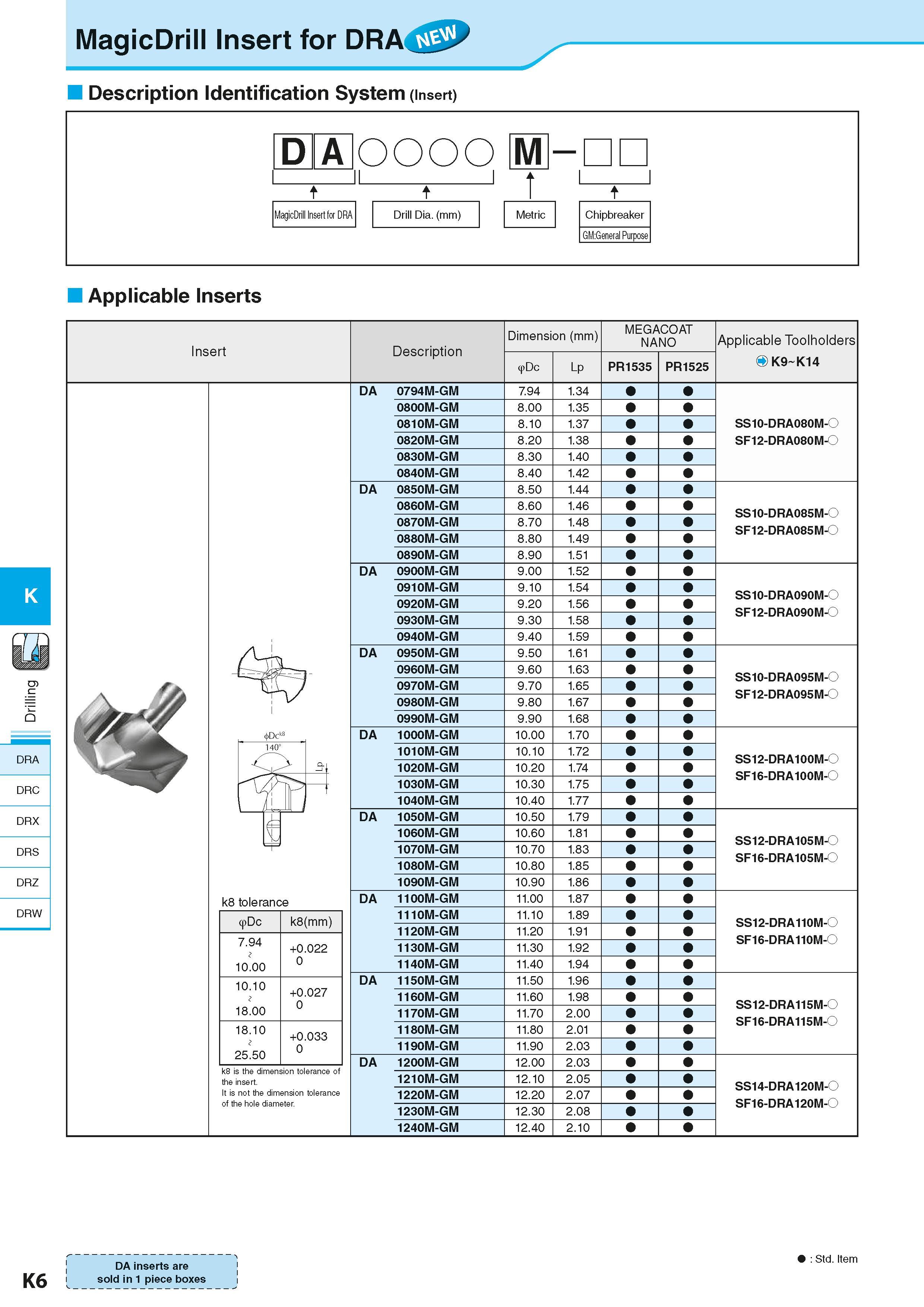 548 MagicDrill Insert for DRA J Description Identification System (Insert) DAOOOO Ml- t MagicDrill Insert for DRA t 1 t Drill Dia (mm) Metric Chipbre Каталог KYOCERA 2016 Металлорежущий станочный инструмент Сменные режущие пластины Токарные резцы Расточные державки Фрезы с СРП и твердосплавные Сборные сверла Стр. K6