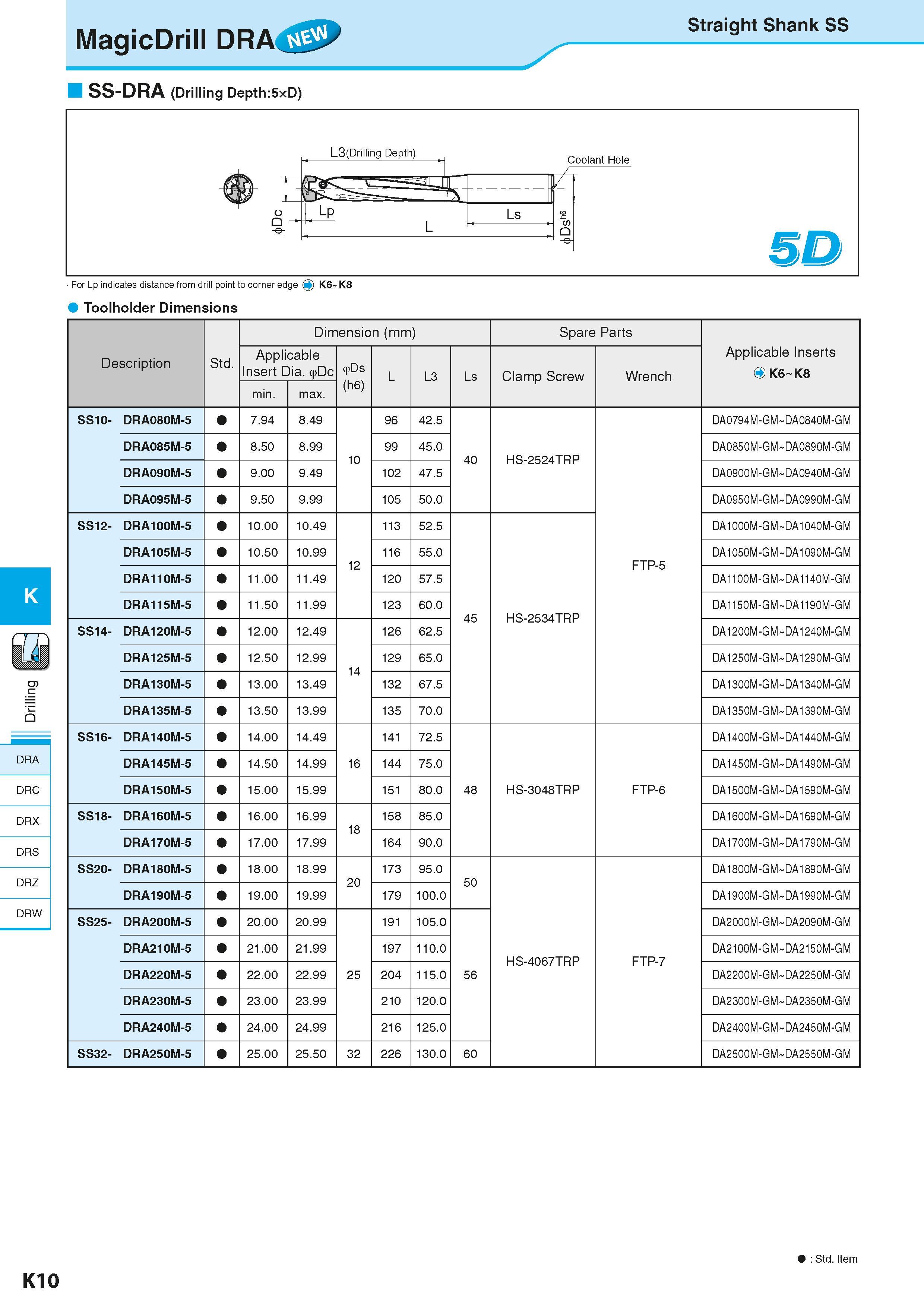 552 MagicDrill DRA > Straight Shank SS SS-DRA (Drilling Depth:5xD) For Lp indicates distance from drill point to corner edge 0 K6 K8 Toolholder Dimen Каталог KYOCERA 2016 Металлорежущий станочный инструмент Сменные режущие пластины Токарные резцы Расточные державки Фрезы с СРП и твердосплавные Сборные сверла Стр. K10