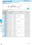 552 MagicDrill DRA > Straight Shank SS SS-DRA (Drilling Depth:5xD) For Lp indicates distance from drill point to corner edge 0 K6 K8 Toolholder Dimen Каталог KYOCERA 2016 Металлорежущий станочный инструмент Сменные режущие пластины Токарные резцы Расточные державки Фрезы с СРП и твердосплавные Сборные сверла Стр. K10